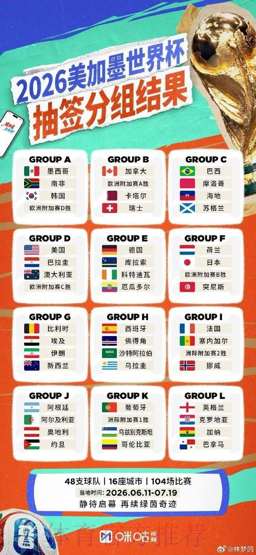 2026世界杯全程直播平台完整攻略 2026世界杯全程直播平台完整攻略