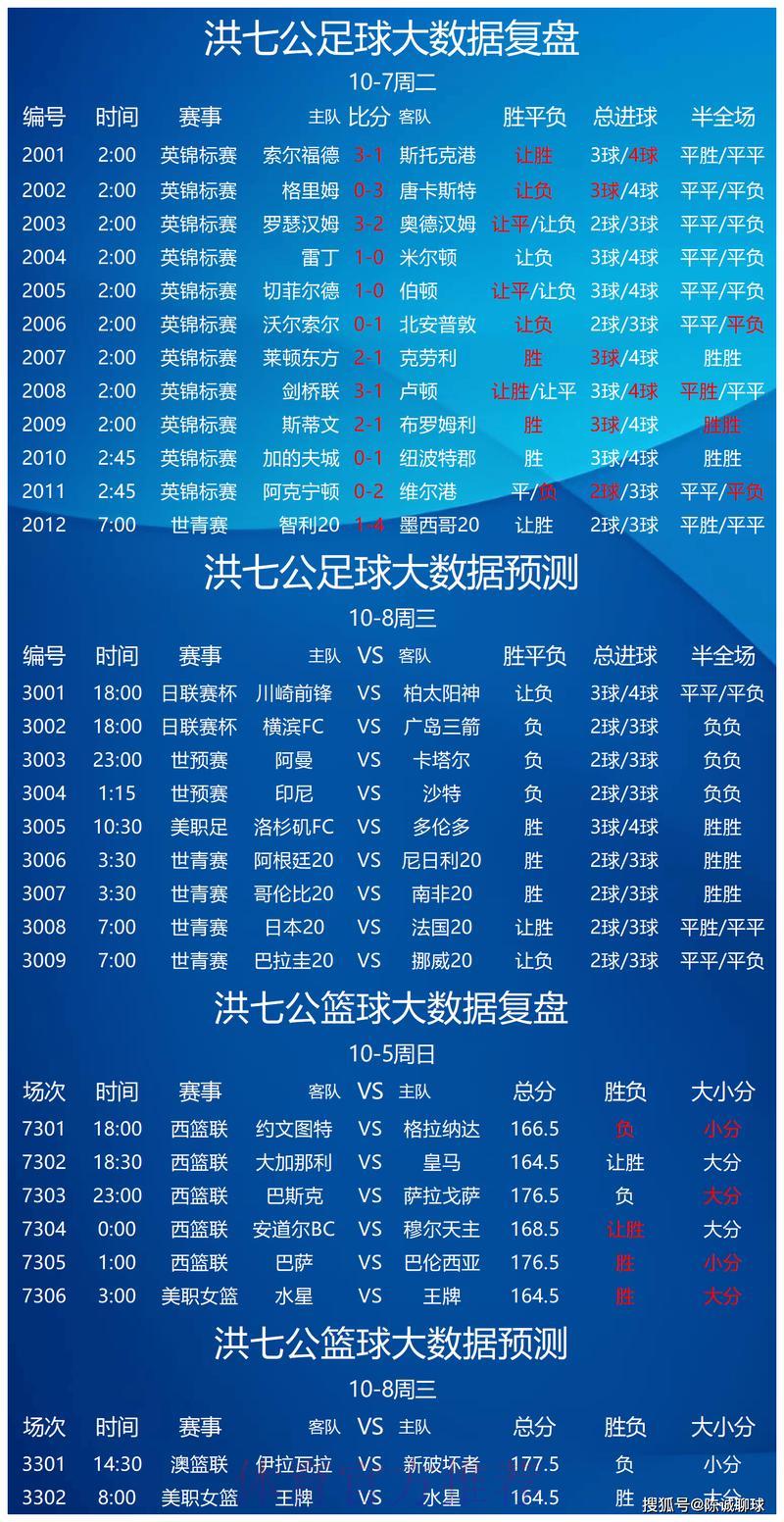 世界杯赛事分析与竞猜攻略平台精选推荐 世界杯赛事分析与竞猜攻略平台精选推荐