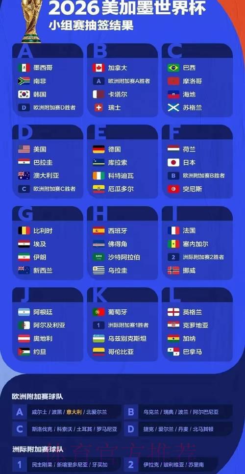 2026年世界杯赛事结果权威预测分析 2026年世界杯赛事结果权威预测分析
