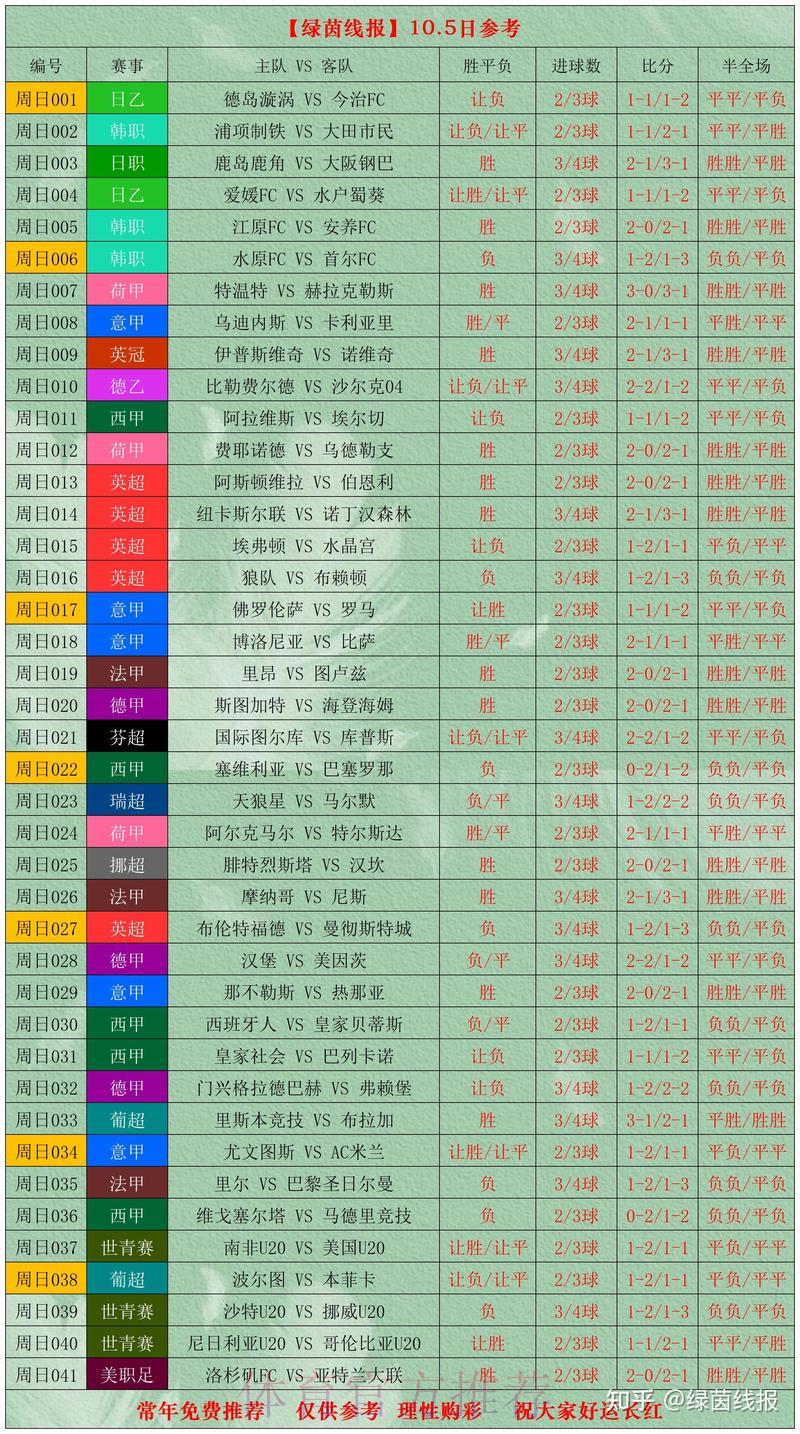 深度剖析世界杯各队赛事数据 深度剖析世界杯各队赛事数据