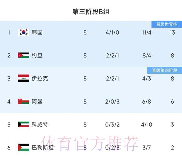 世界杯战绩全面回顾:谁才是最稳定的王者球队? 世界杯战绩全面回顾:谁才是最稳定的王者球队?