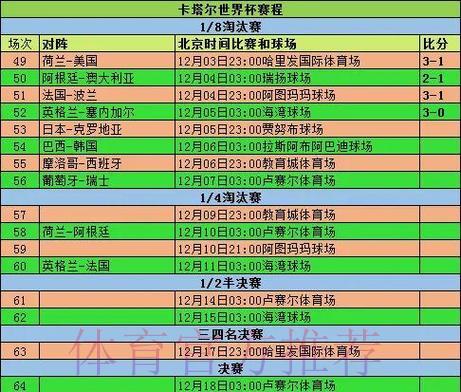2026世界杯预测指南:淘汰赛对阵分析与竞猜技巧 2026世界杯预测指南:淘汰赛对阵分析与竞猜技巧