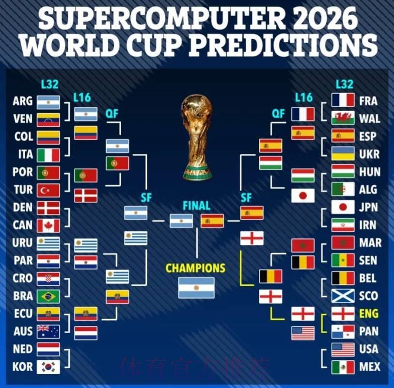 2026世界杯预测指南:淘汰赛对阵分析与竞猜技巧 2026世界杯预测指南:淘汰赛对阵分析与竞猜技巧
