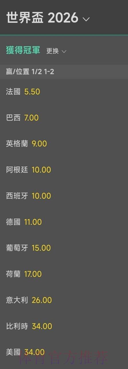 2026年世界杯冠军热门队伍赔率深度解析与夺冠预测