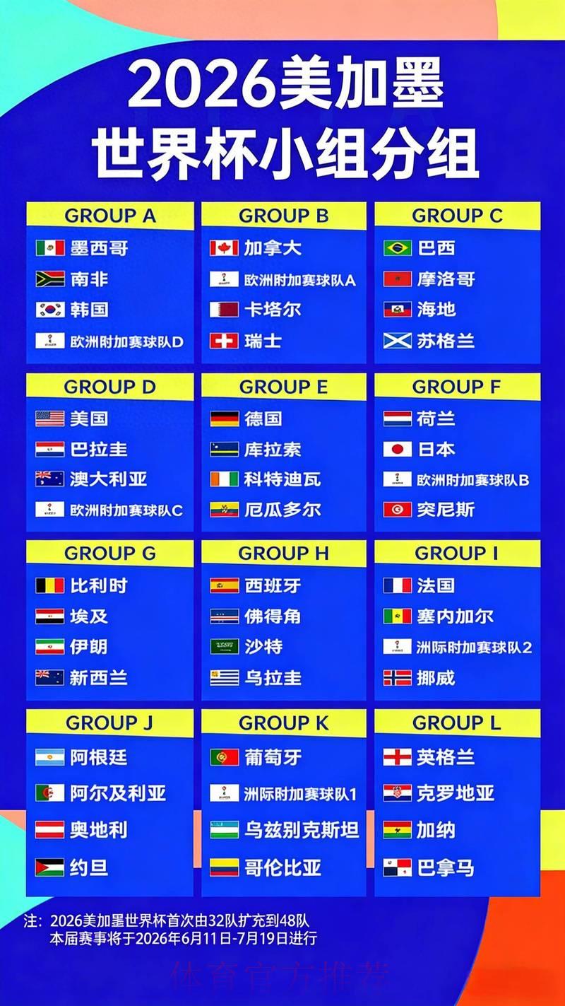 2026年世界杯冠军热门队伍赔率深度解析与夺冠预测