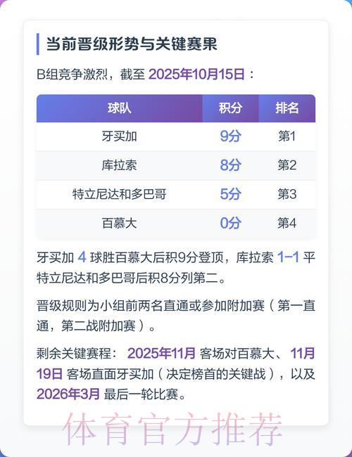 2026世界杯预选赛深度解析:球员表现与战术策略全面剖析 2026世界杯预选赛深度解析:球员表现与战术策略全面剖析