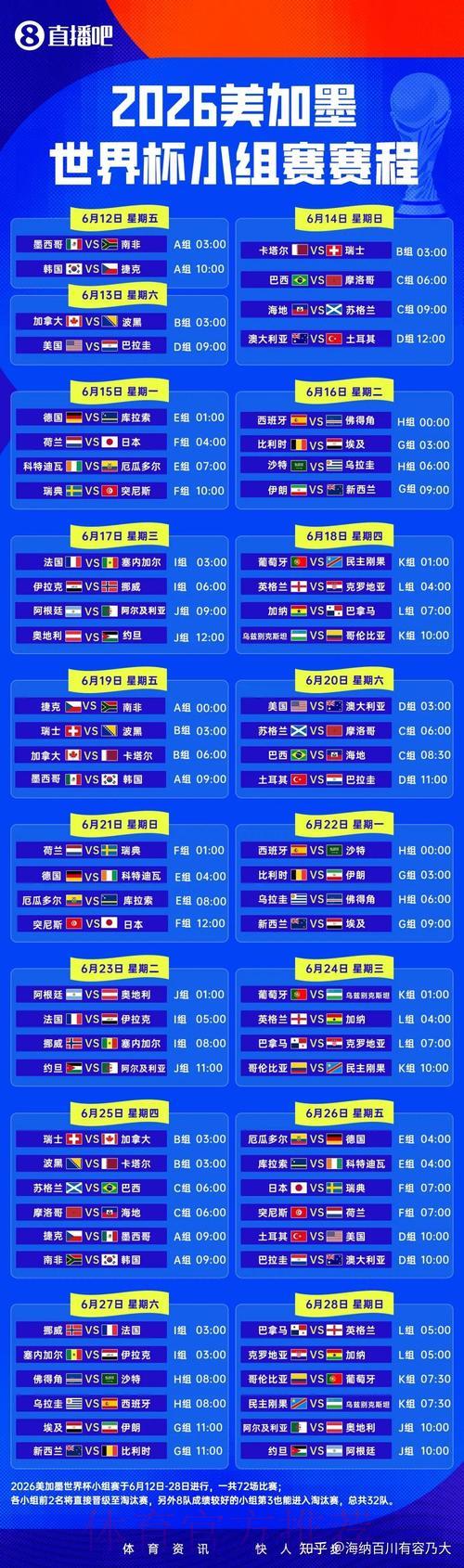 2026世界杯预测官方高清直播入口 2026世界杯预测官方高清直播入口