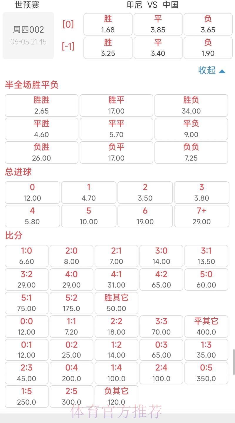 世界杯竞猜投注赔率分析与计算方法详解