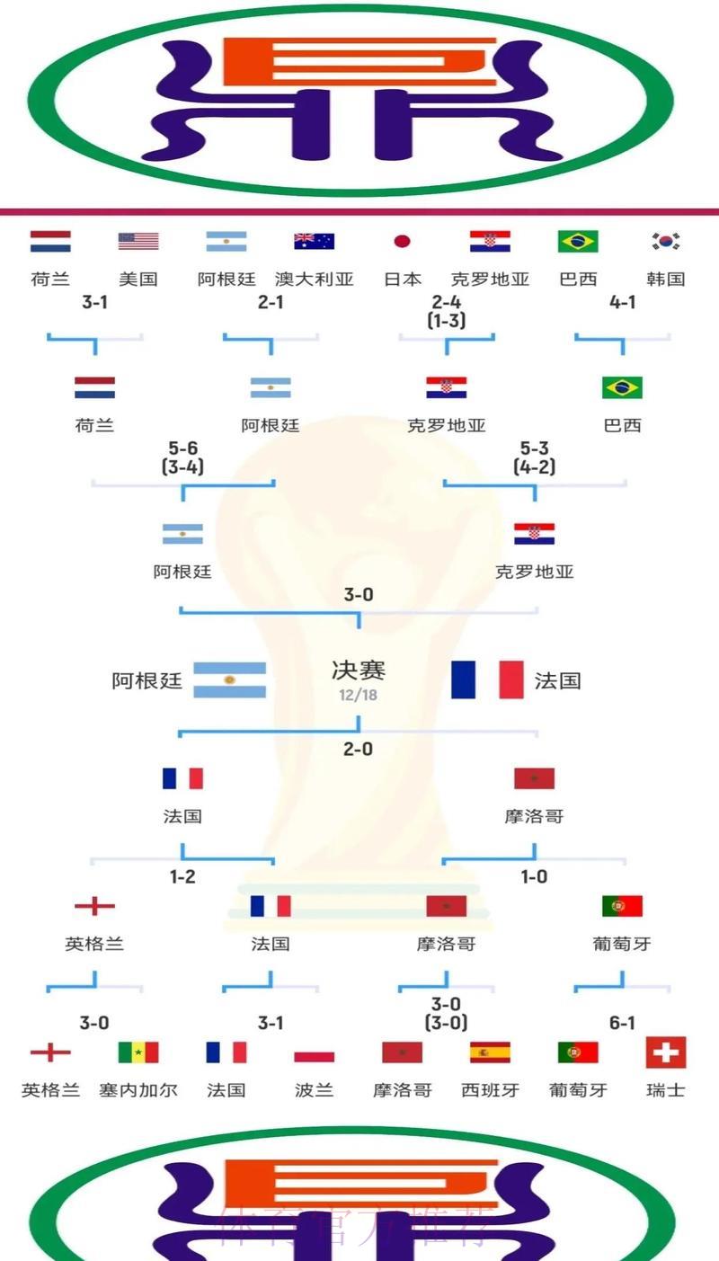 全面剖析世界杯竞猜必胜攻略