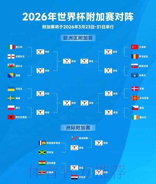 2026世界杯前瞻:顶级强队实力榜单出炉 2026世界杯前瞻:顶级强队实力榜单出炉