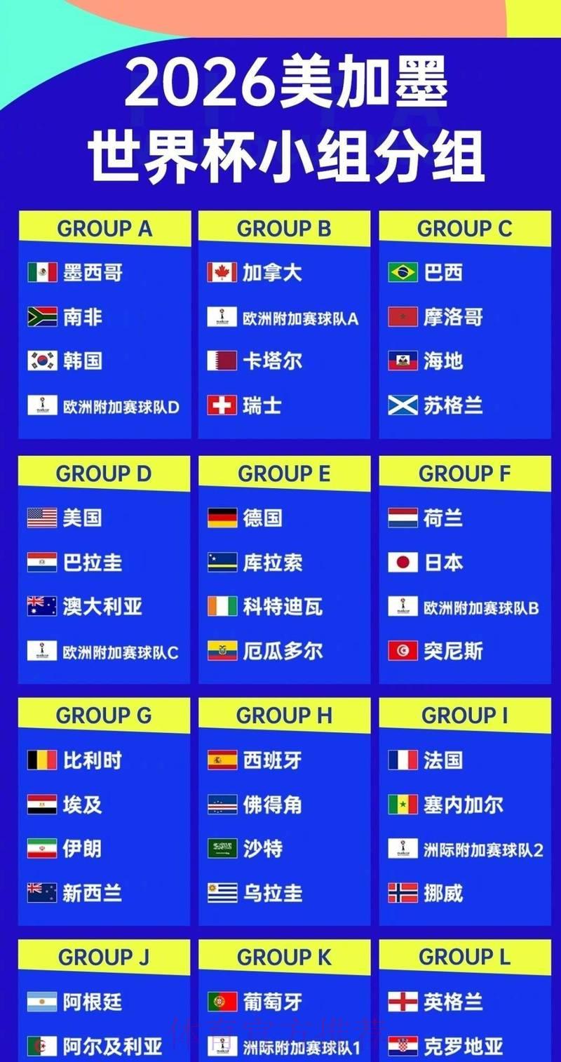 2026世界杯前瞻:顶级强队实力榜单出炉 2026世界杯前瞻:顶级强队实力榜单出炉