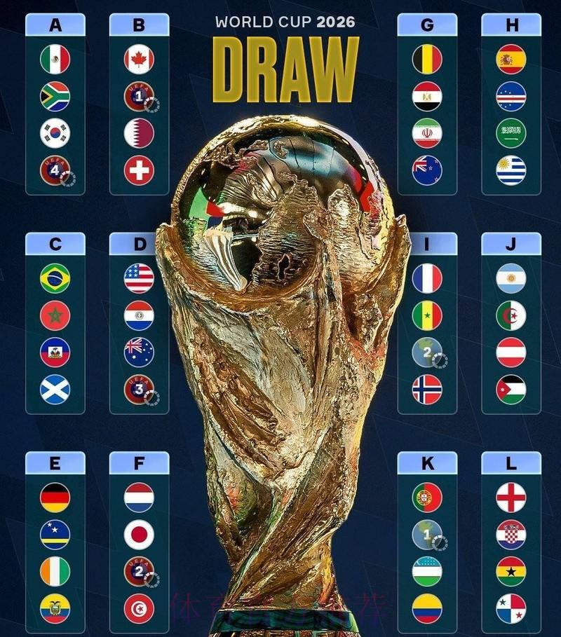 2026世界杯前瞻:顶级强队实力榜单出炉 2026世界杯前瞻:顶级强队实力榜单出炉