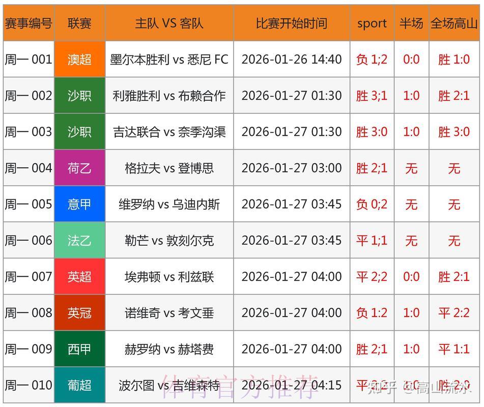 世界杯竞猜指南：教你如何精准预测赢家