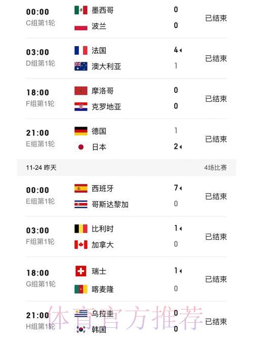 世界杯赛事比分实时下载 世界杯赛事比分实时下载